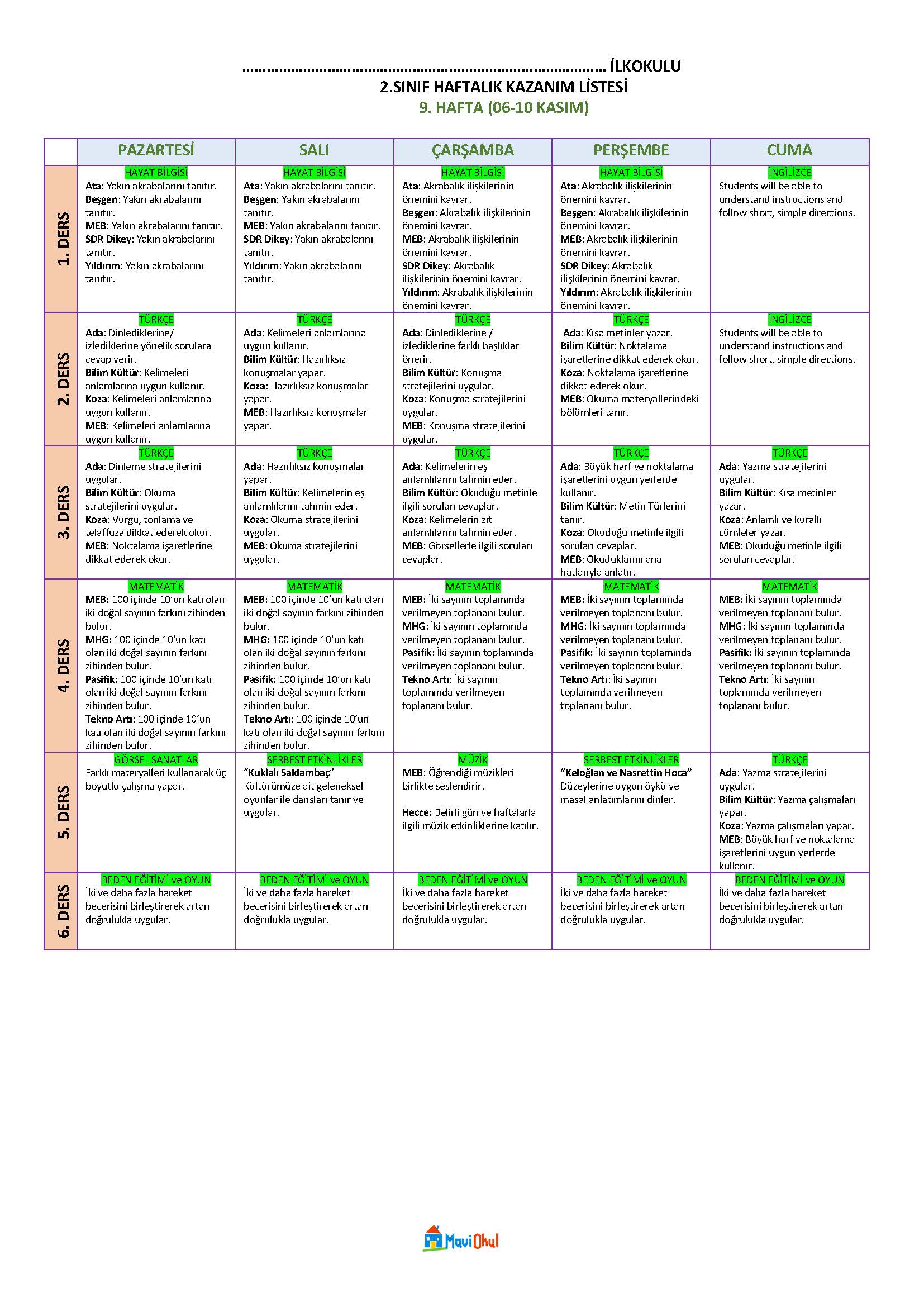 2. Sınıf 9. Hafta (06-10 Kasım) Haftalık Kazanım Listesi