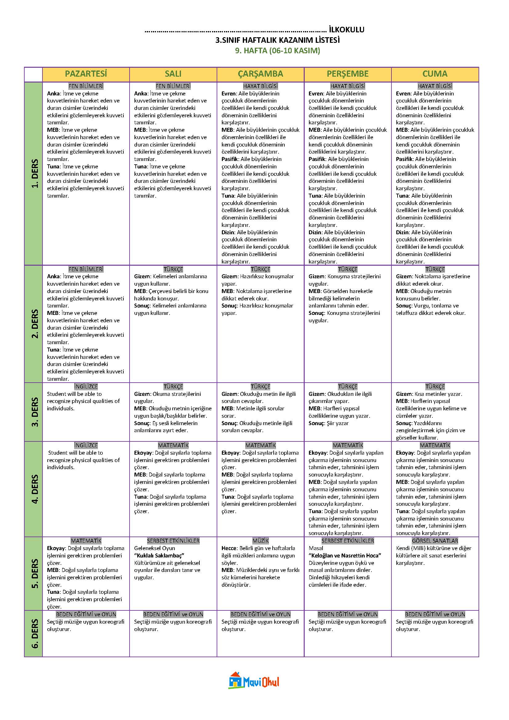 3. Sınıf 9. Hafta (06-10 Kasım) Haftalık Kazanım Listesi