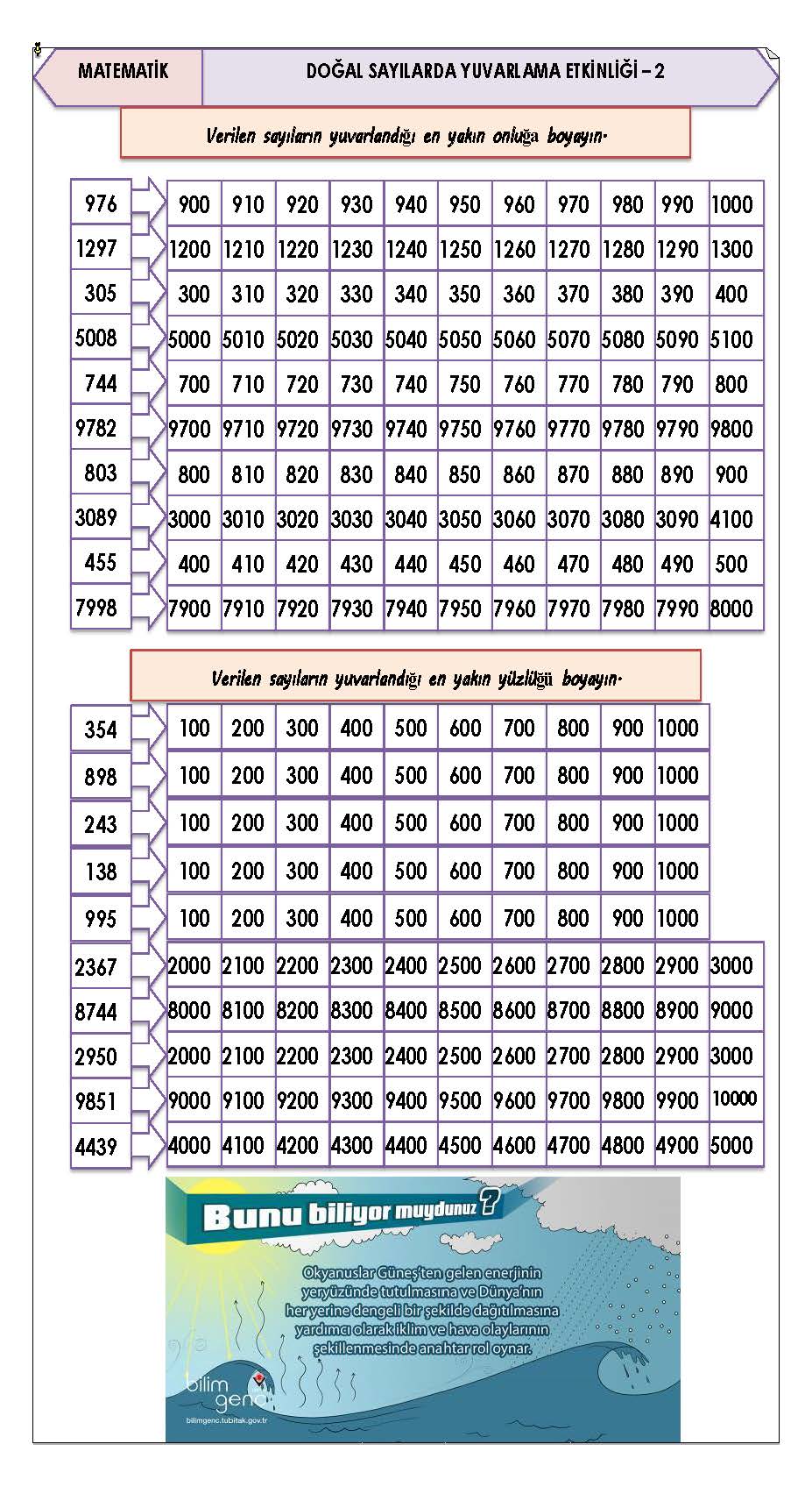 4. Sınıf Matematik Doğal Sayılarda Yuvarlama Etkinliği -2