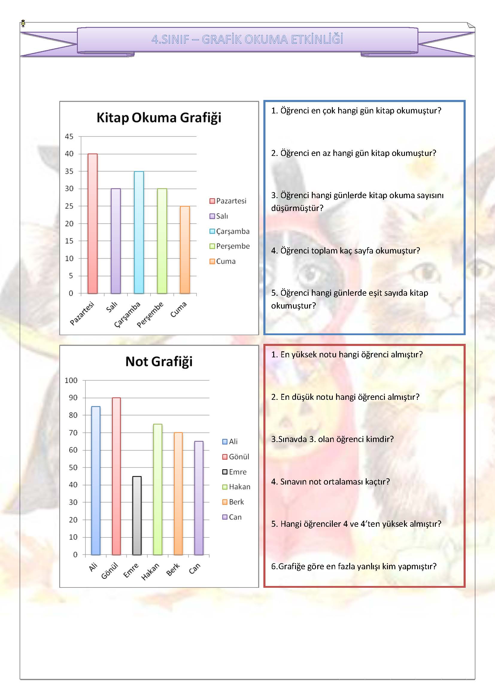 4. Sınıf Matematik Grafik Okuma Yorumlama