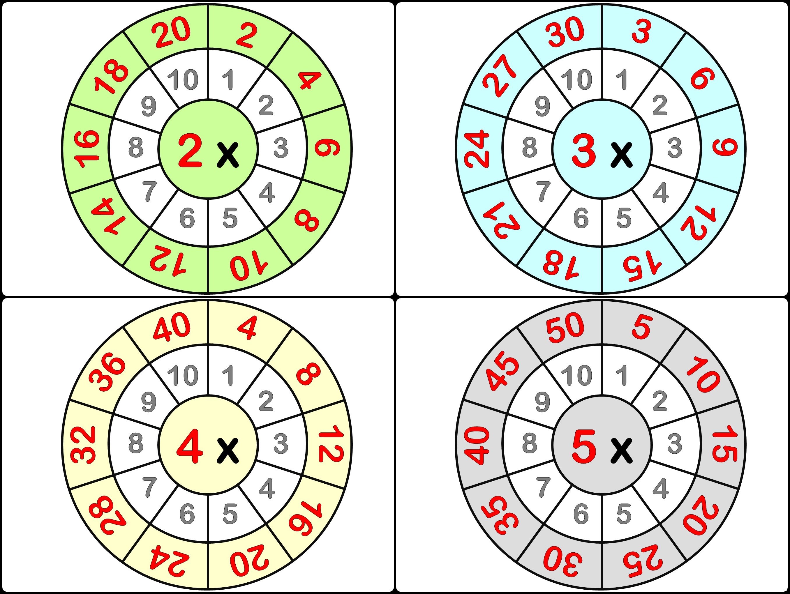 2. Sınıf Matematik Çarpım Tablosu Çarkıfelek Pano İçin